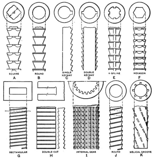 586px-Broach_types_and_examples