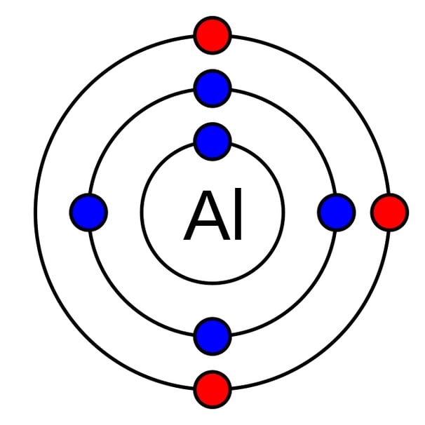 Metal Properties: Conductivity