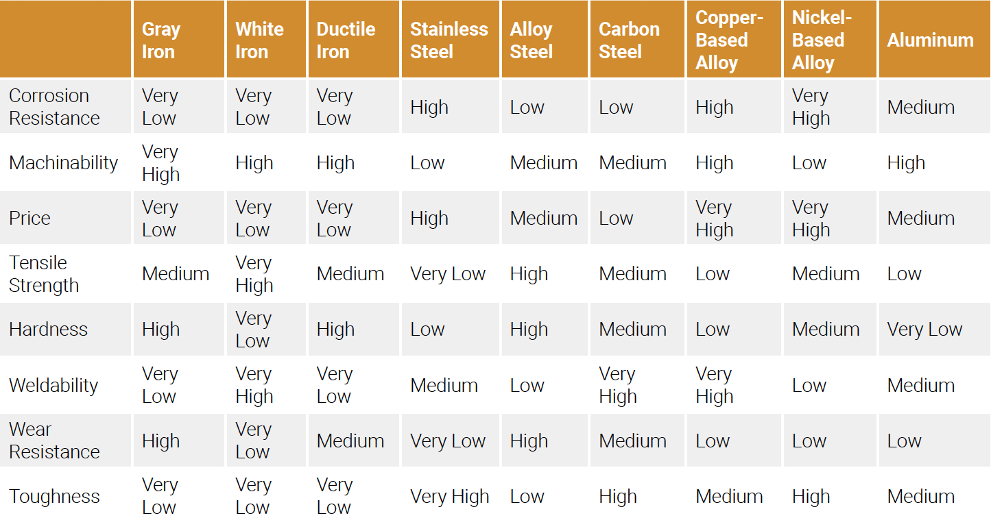 8 key metals - metal comparison chart-1