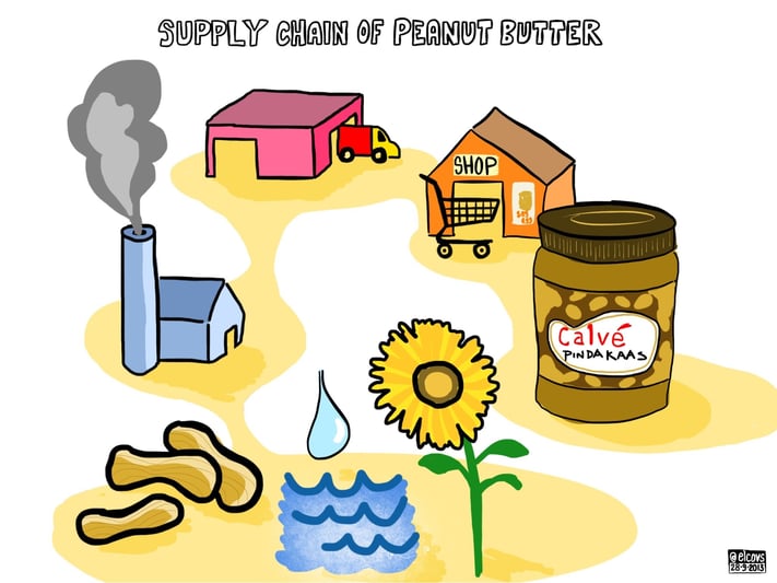 Understanding your supply chain - supply chain of peanut butter. Image by Elco van Staveren