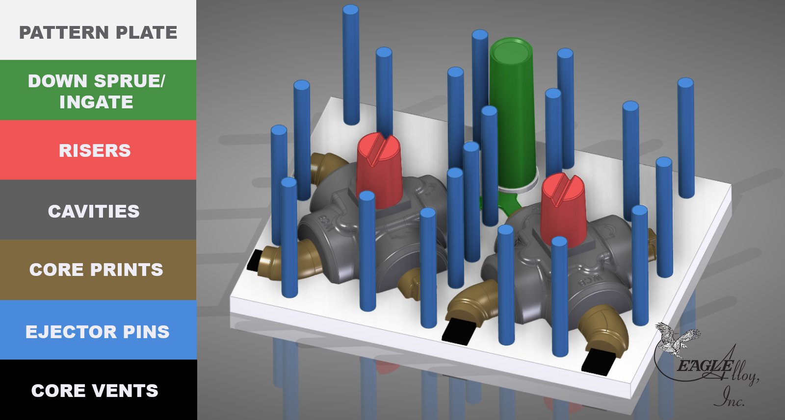 Shell Mold Casting Tooling - Color-Coded Components