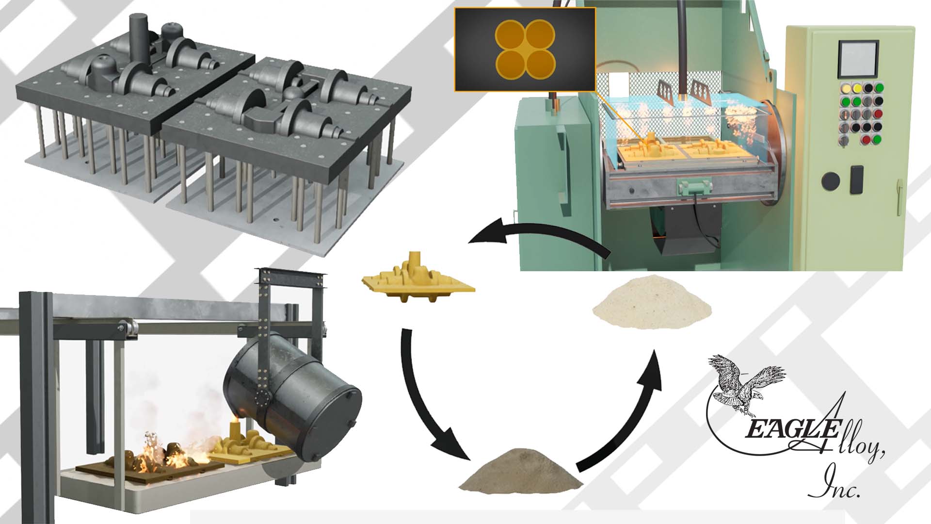 New Video Resource: Shell Molding Process 3D Animation