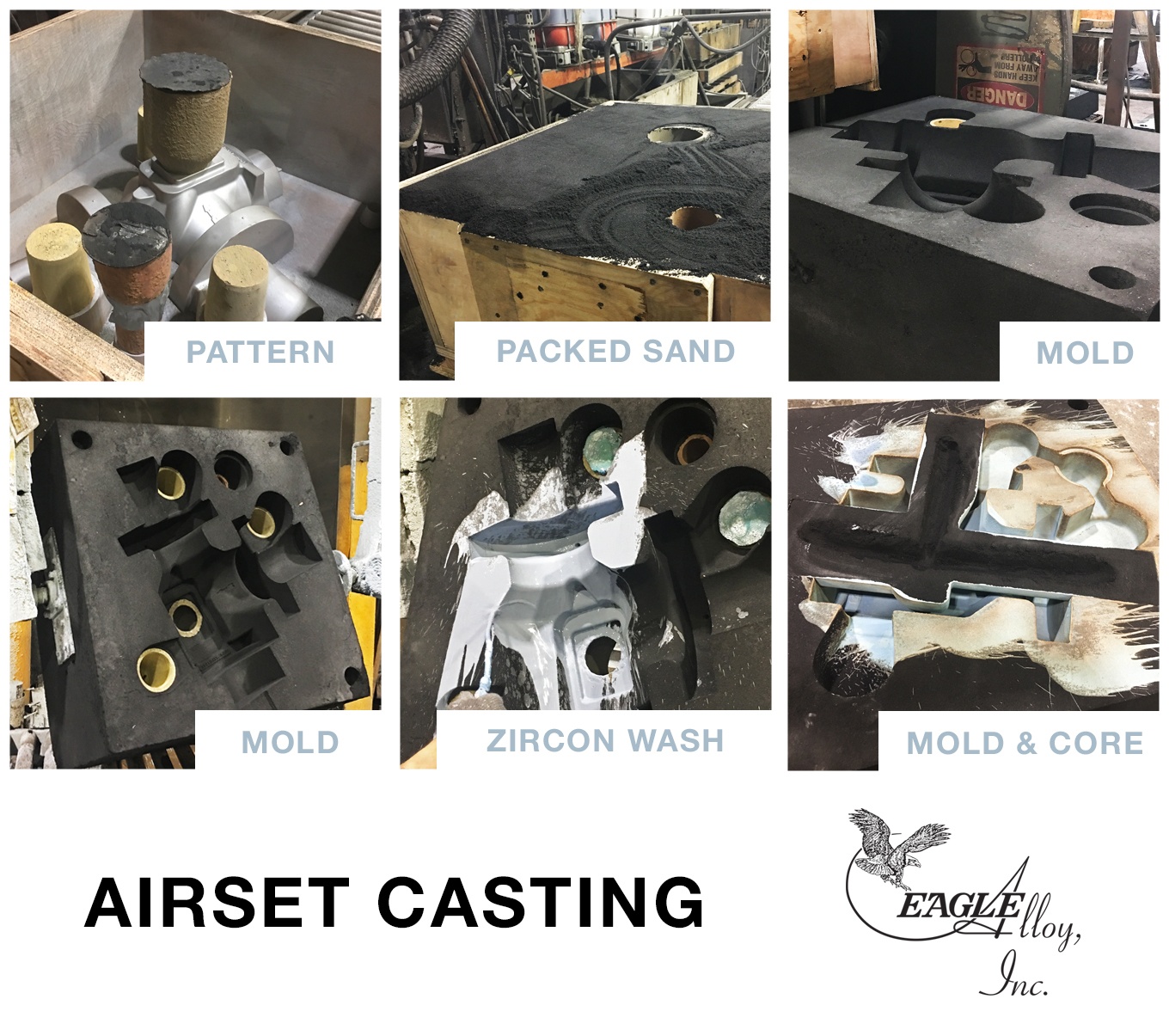 Airset Casting at Eagle Alloy, Inc. -  the airset casting process