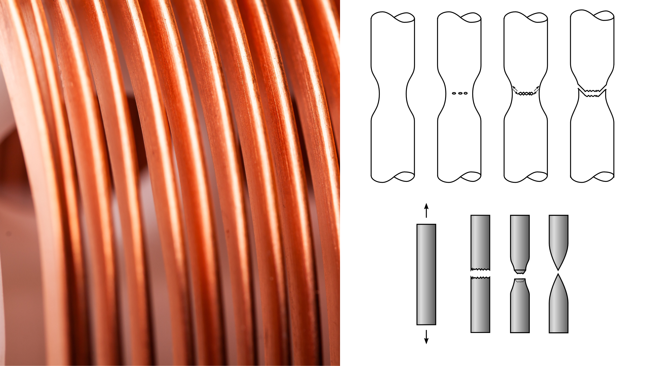 Copper wire round around a spool; graphic depictions of metal tensile test; a piece of metal being broken by being pulled by its end